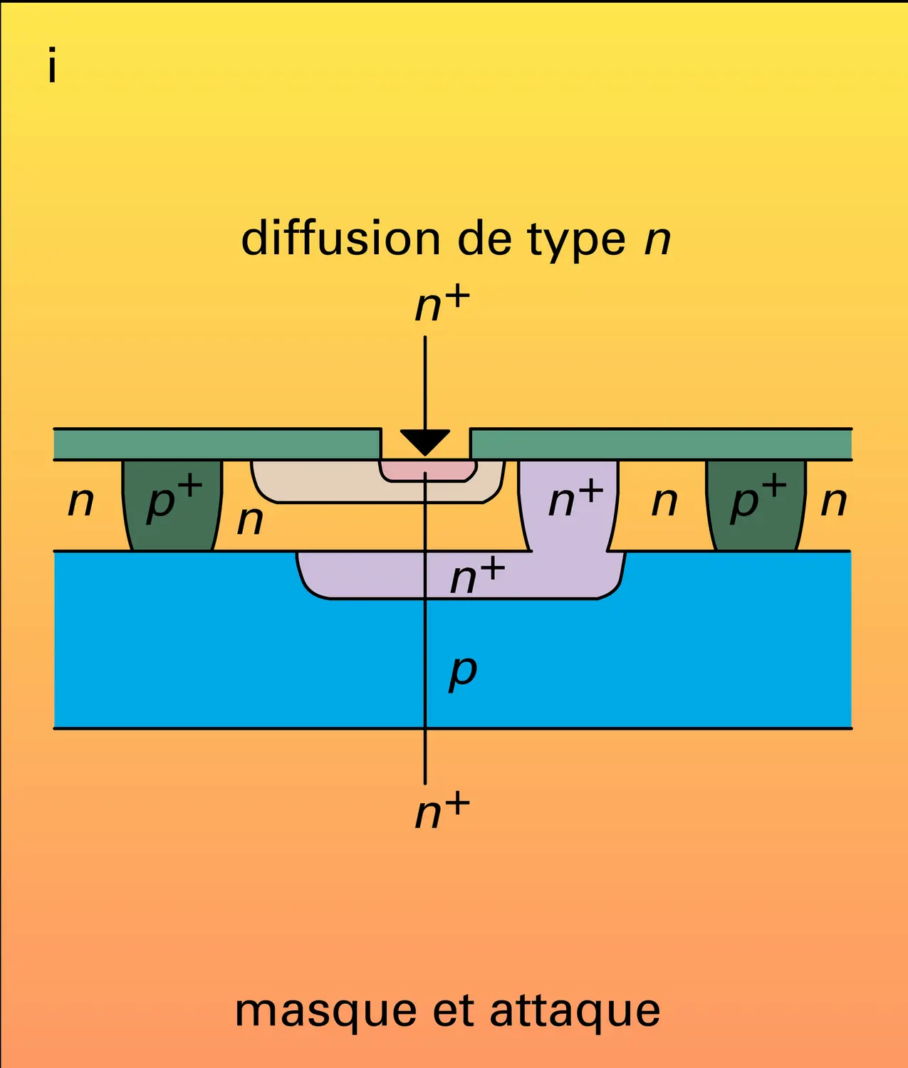 Fabrication de circuits intégrés - vue 9