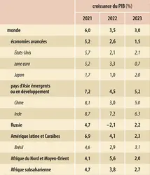 Croissance du PIB mondial (2021-2023) - crédits : Encyclopædia Universalis France