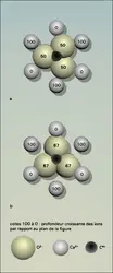 Calcite et aragonite - crédits : Encyclopædia Universalis France