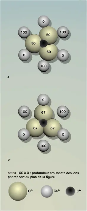 Calcite et aragonite