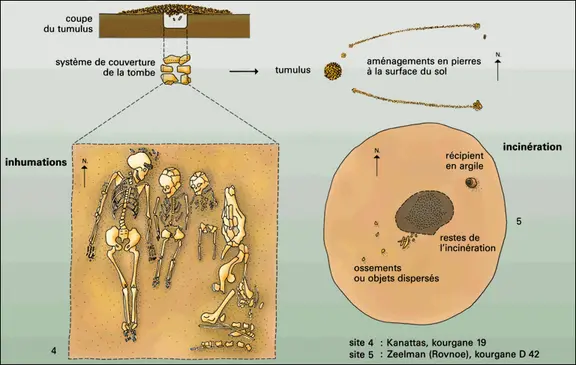 Tombes des nomades de l'époque hunnique (4)