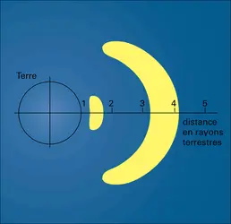 Ceintures de Van Allen - crédits : Encyclopædia Universalis France