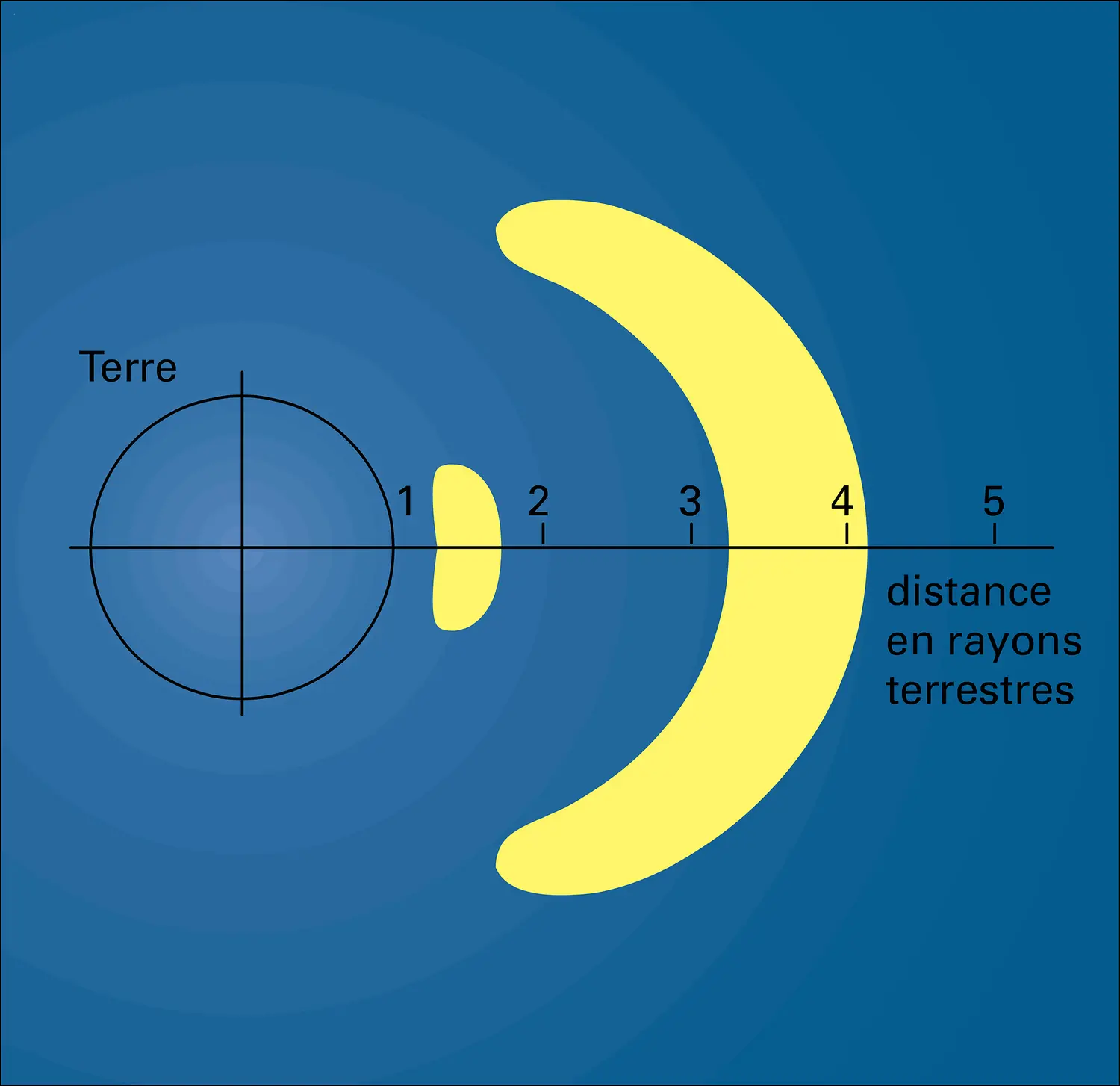 Ceintures de Van Allen