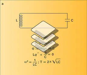 Oscillateurs harmoniques - crédits : Encyclopædia Universalis France