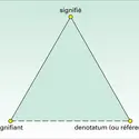 Triangle sémiotique - crédits : Encyclopædia Universalis France