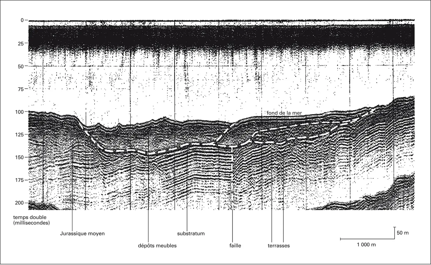 Profil de sismique-réflexion en Manche