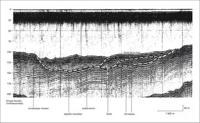 Profil de sismique-réflexion en Manche - crédits : Encyclopædia Universalis France