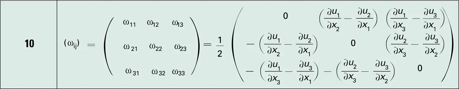 Déformations : équations - vue 3