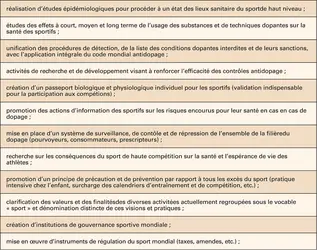Vers une nouvelle gouvernance du sport - crédits : Encyclopædia Universalis France