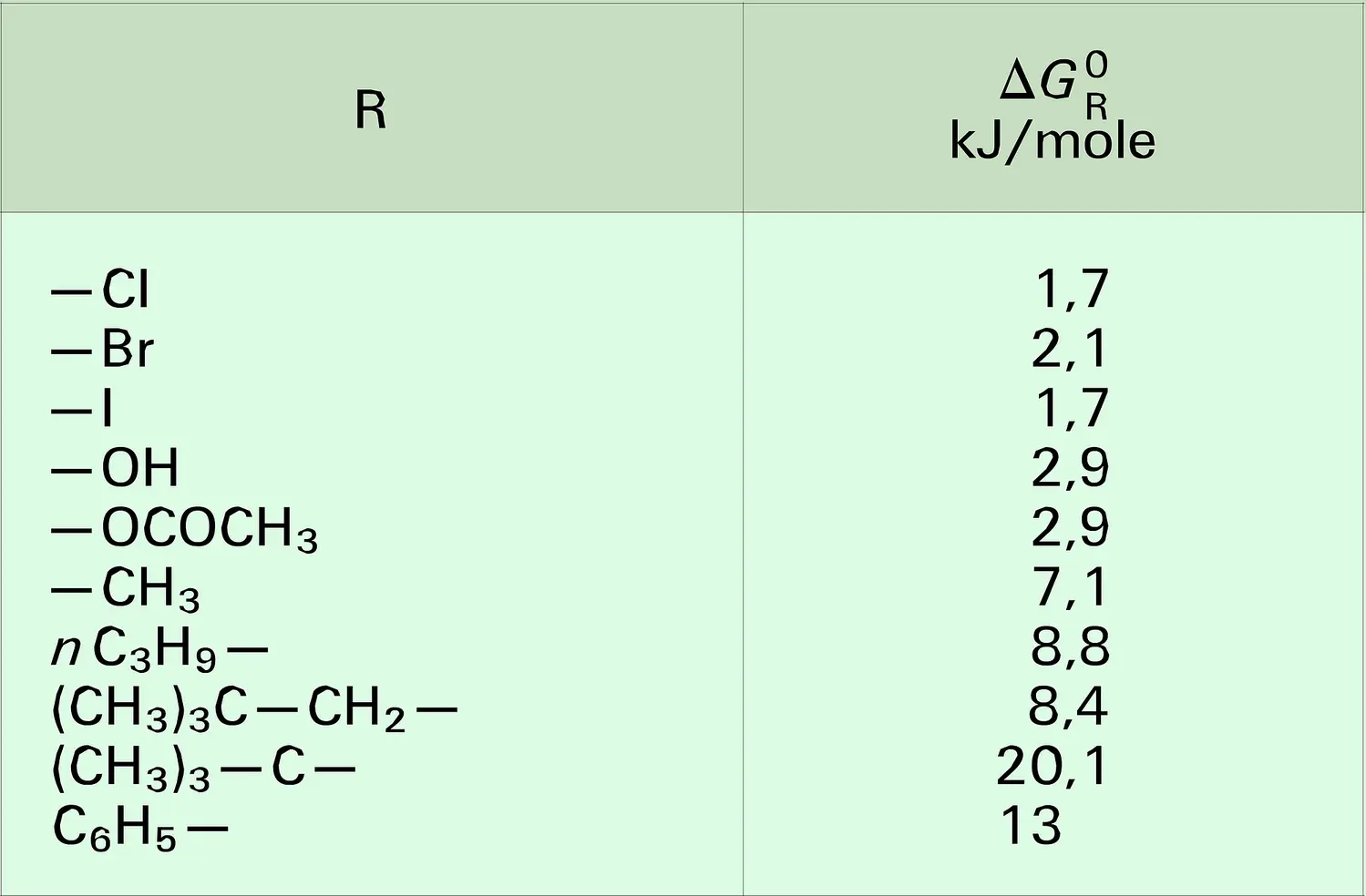 Différence d'énergie libre