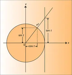 Fonctions trigonométrique - crédits : Encyclopædia Universalis France