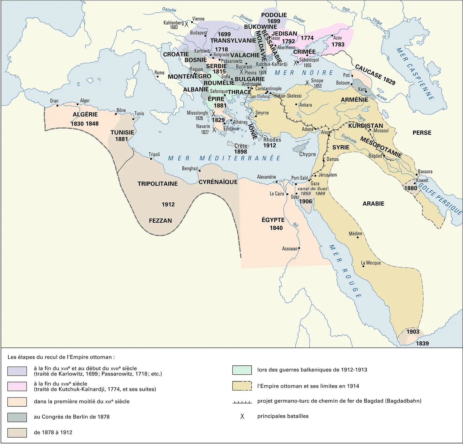 Empire ottoman, 1699-1914