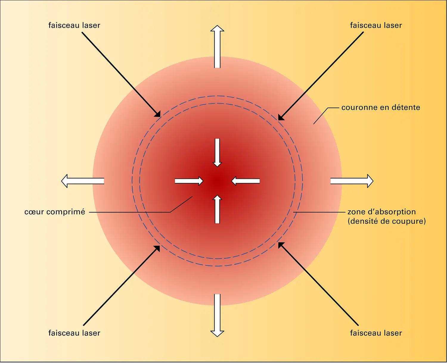 Sphère de deutérium-tritium