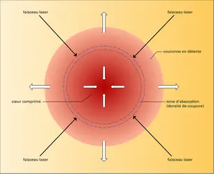 Sphère de deutérium-tritium - crédits : Encyclopædia Universalis France