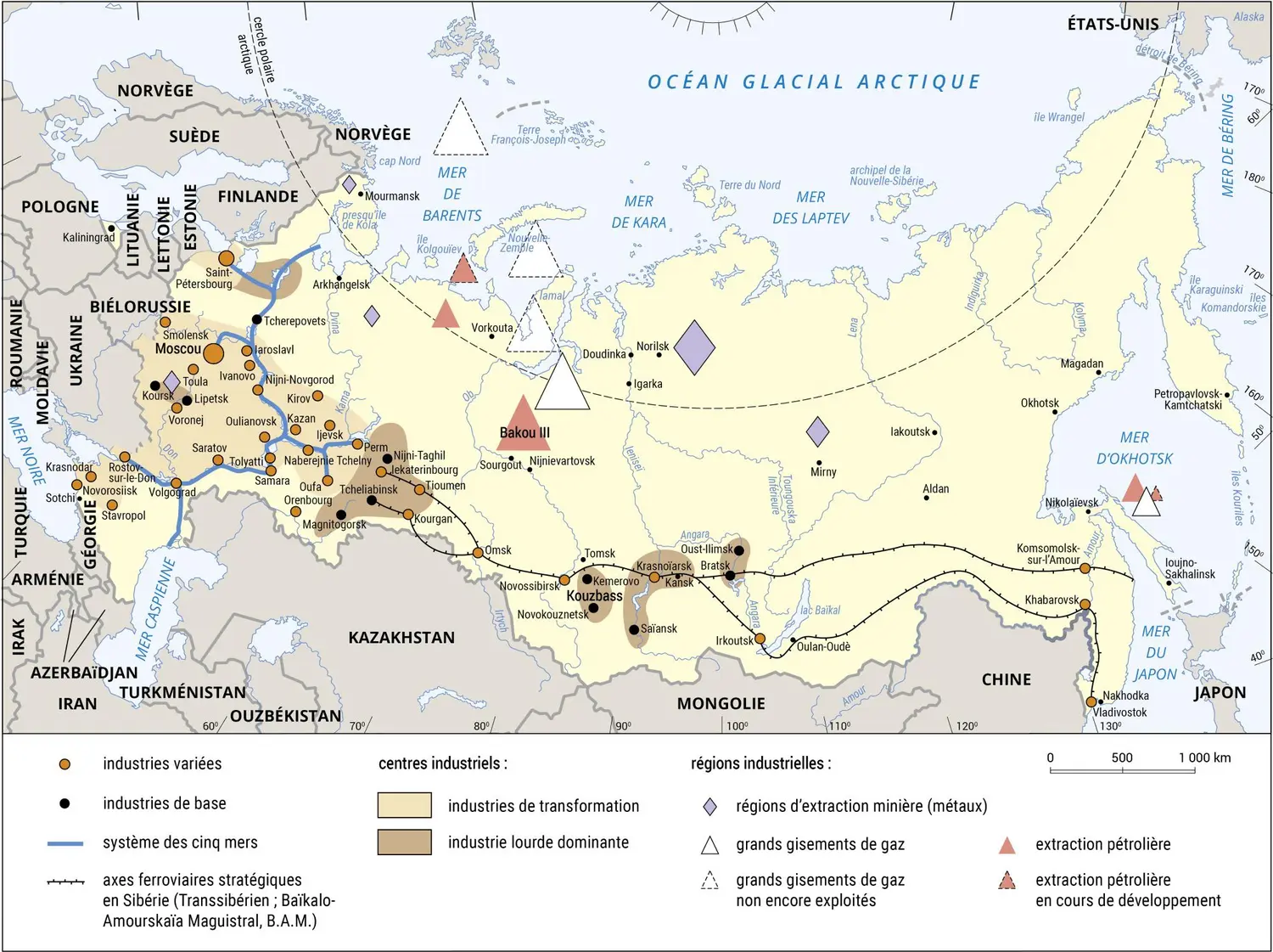 Russie : industrie