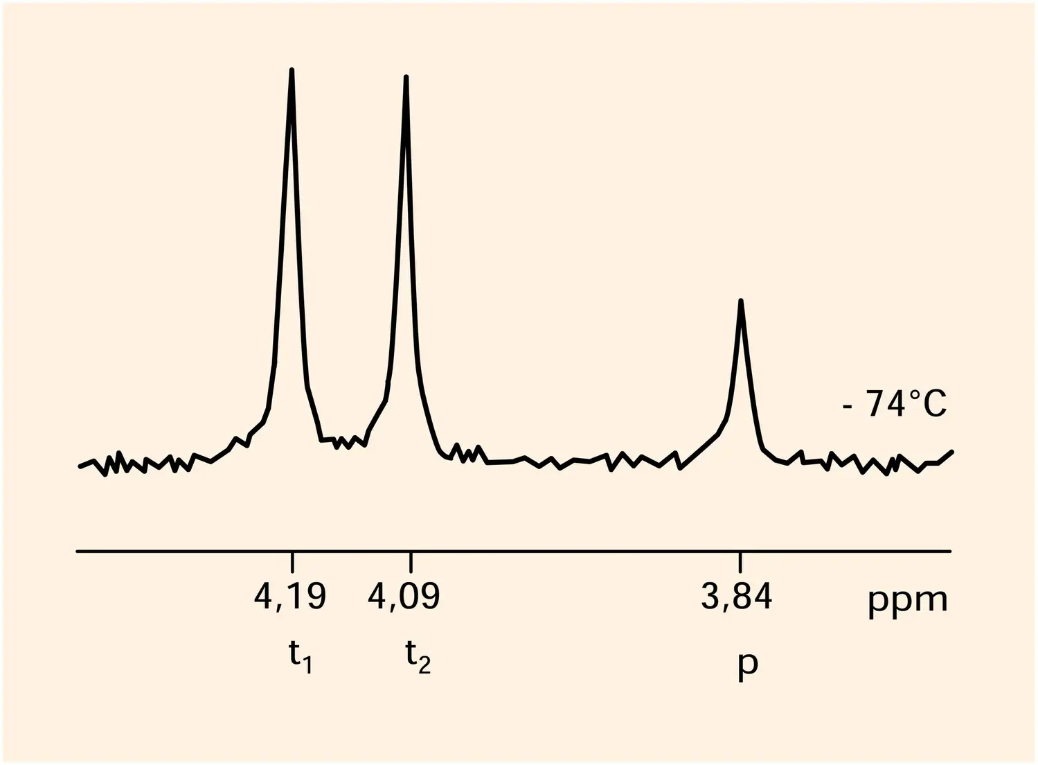 Proton du pentaméthoxyniobium - vue 7