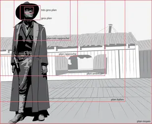 Différents plans cinématographiques - crédits : Encyclopædia Universalis France