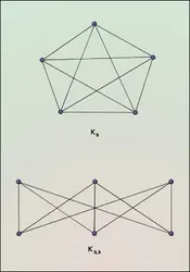 Graphes de Kuratowski - crédits : Encyclopædia Universalis France