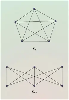 Graphes de Kuratowski