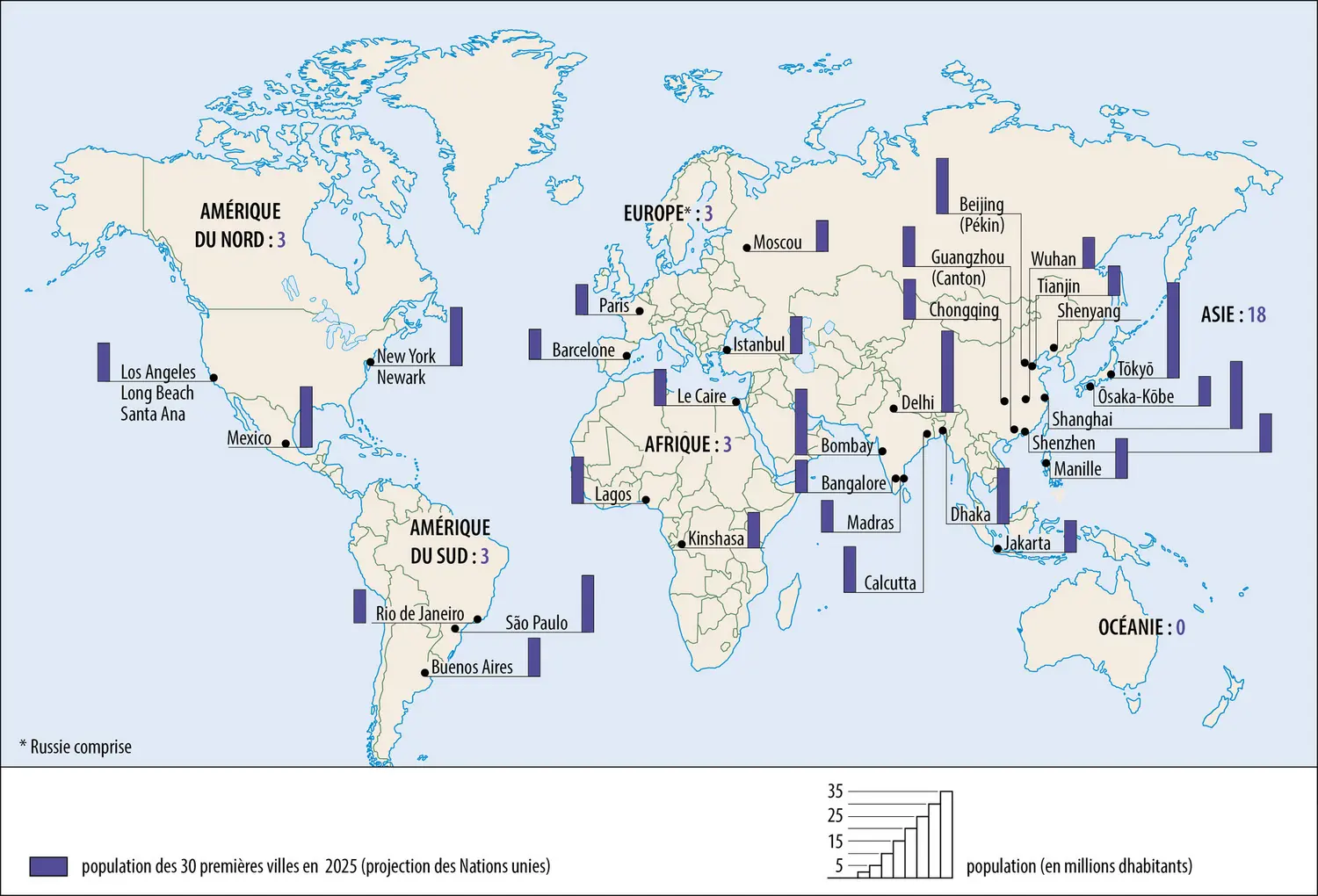 Les plus grandes agglomérations du monde en 2025