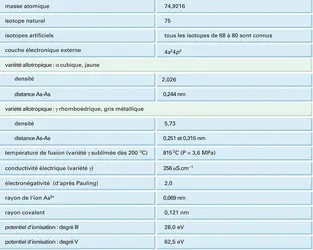 Arsenic : propriétés physiques - crédits : Encyclopædia Universalis France