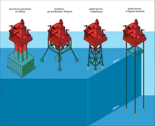 Installations pétrolières - crédits : Encyclopædia Universalis France