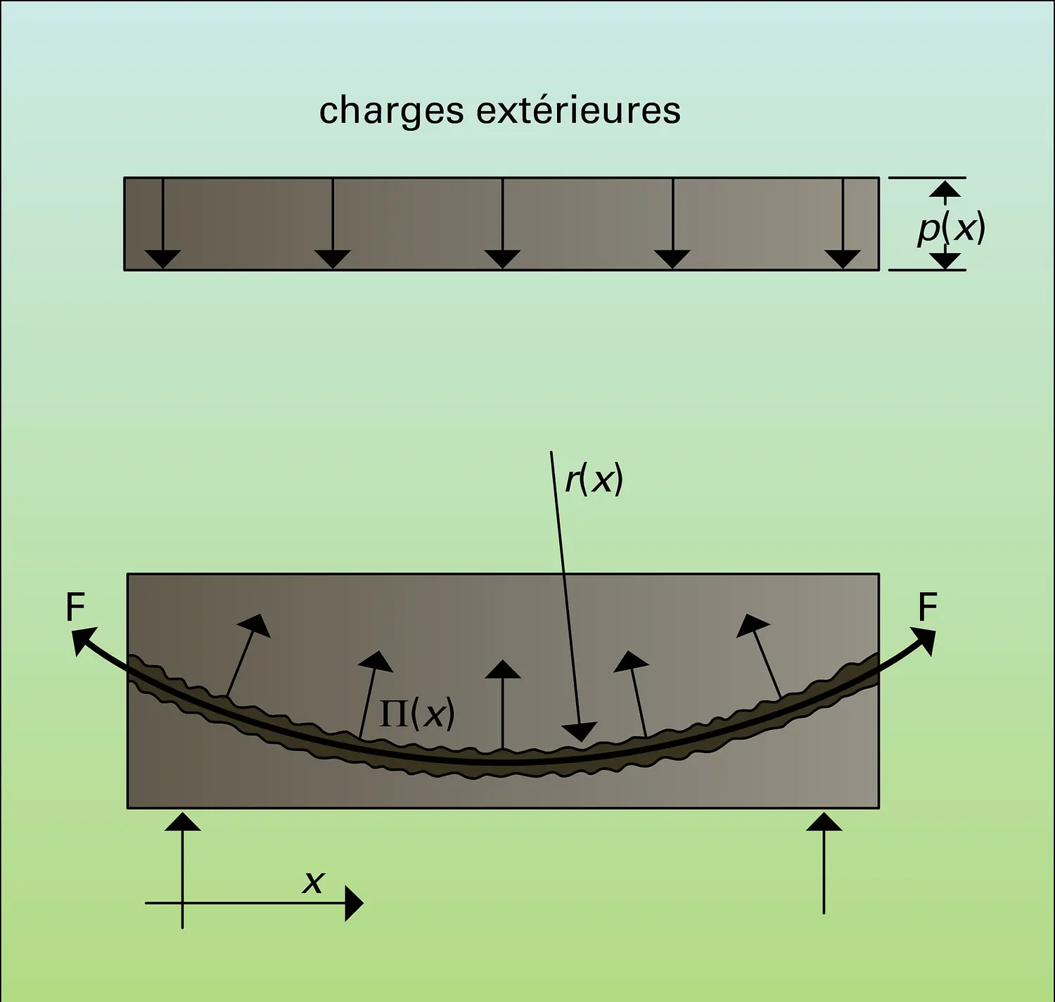 Poutre précontrainte