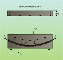 Poutre précontrainte - crédits : Encyclopædia Universalis France