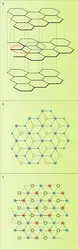 Graphite : représentations schématiques - crédits : Encyclopædia Universalis France