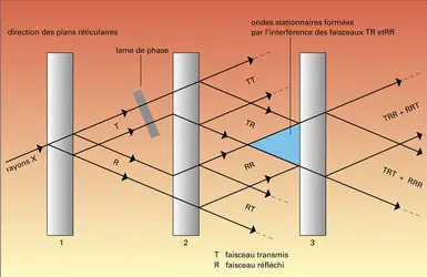 Interféromètre à rayons X - crédits : Encyclopædia Universalis France