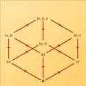 Ensemble ordonné par inclusion - crédits : Encyclopædia Universalis France