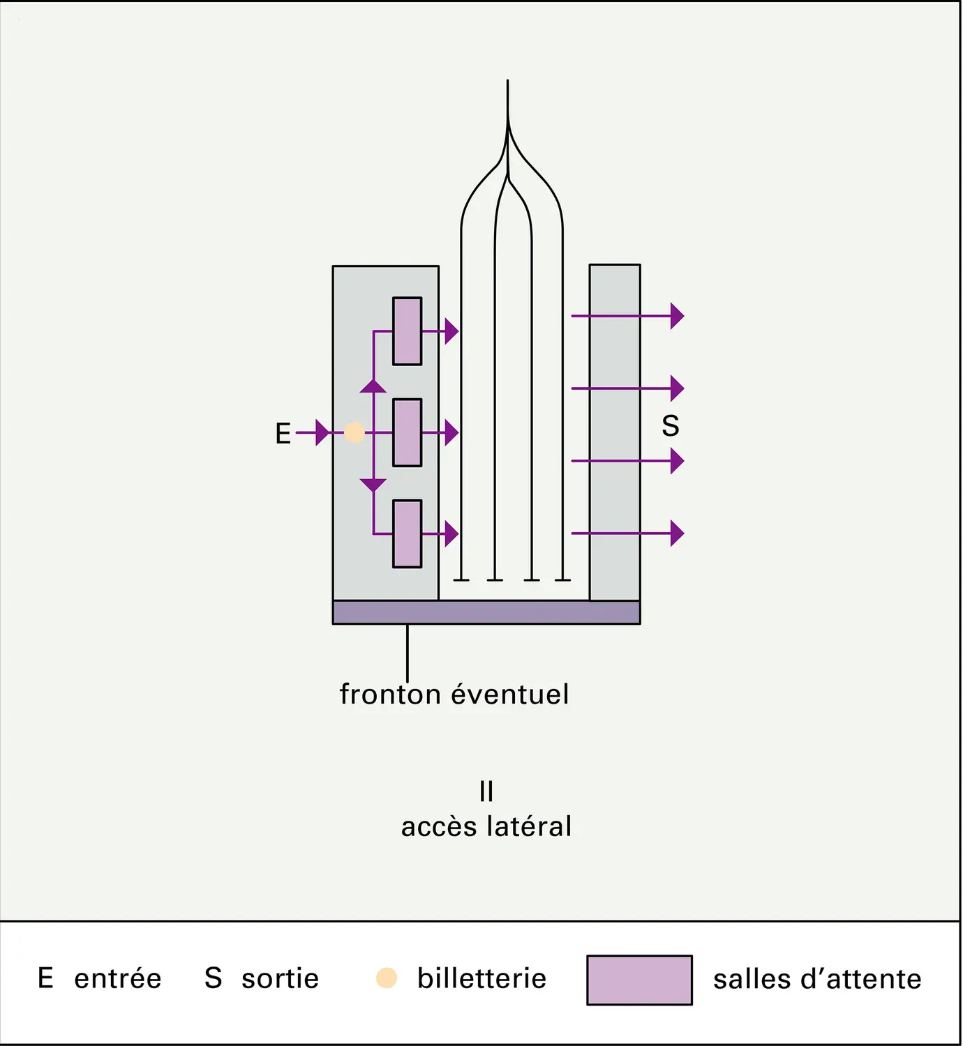 Gares terminus : schémas fonctionnels - vue 2