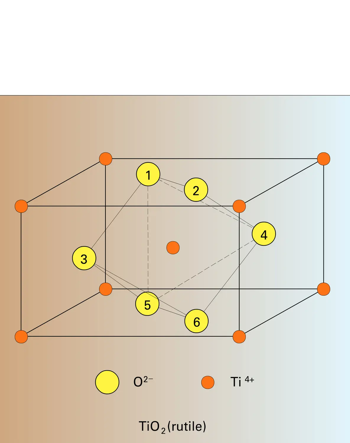 Oxydes :évolution structurale - vue 2