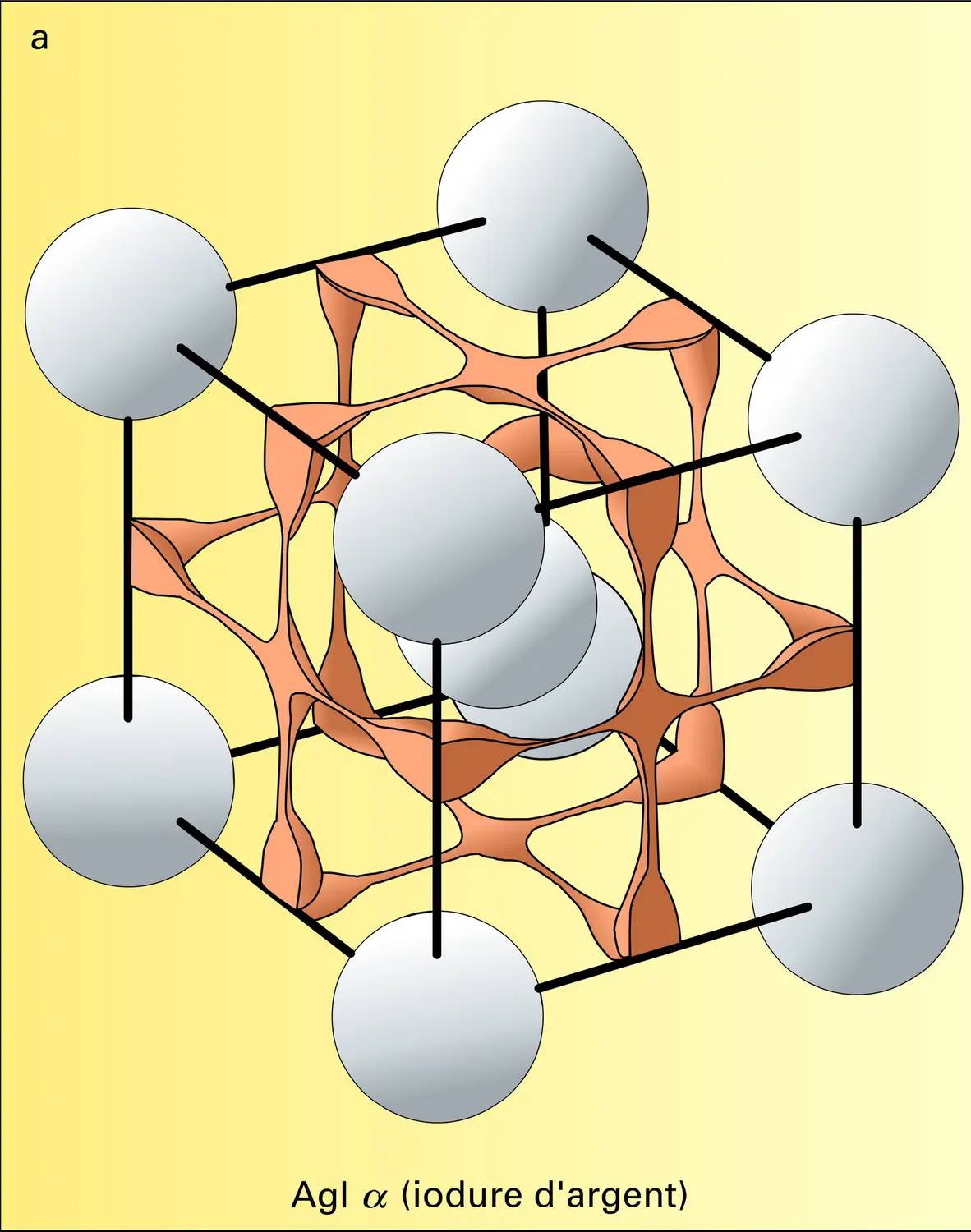 Structure de superconducteurs ioniques - vue 1