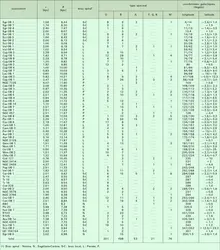 Distribution par type spectral - crédits : Encyclopædia Universalis France