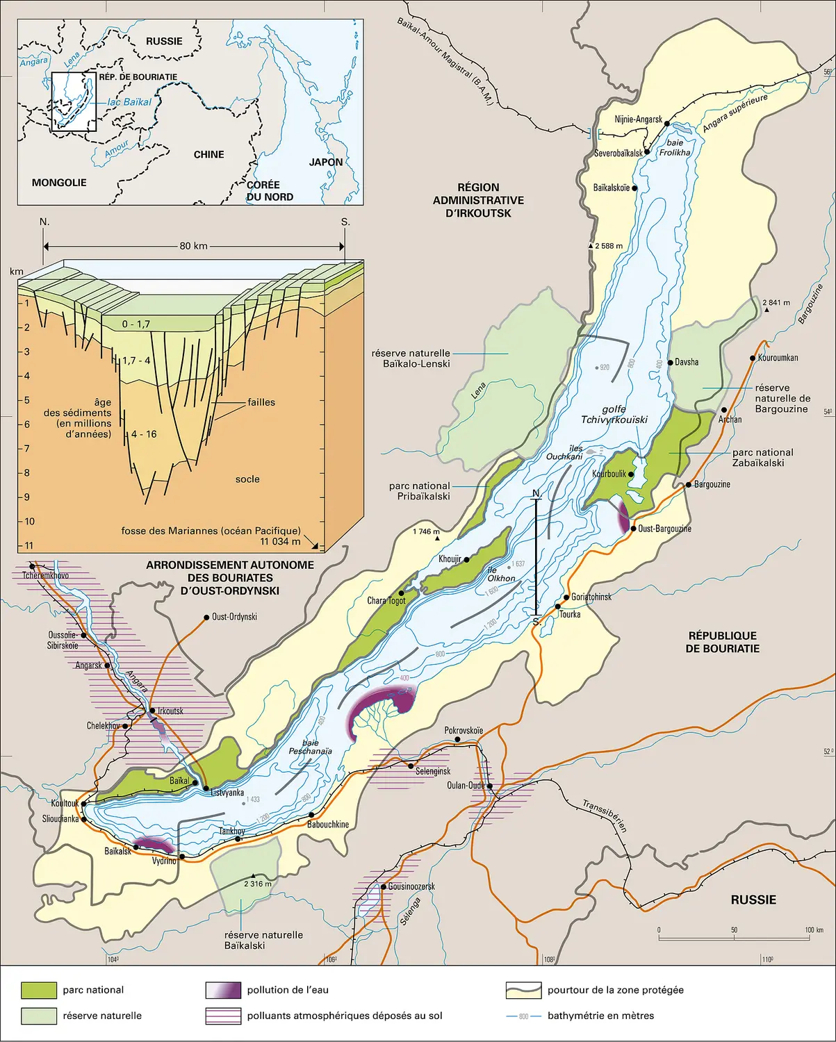 Baïkal : contexte écologique et industriel