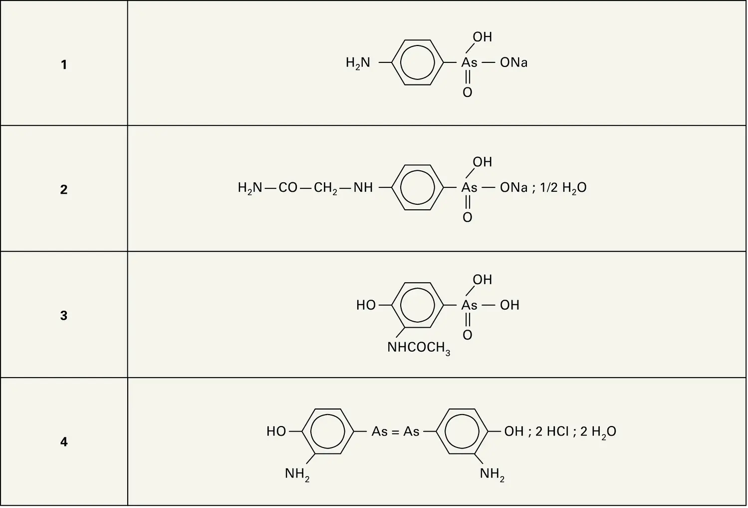 Arsenic : formules 1 à 4