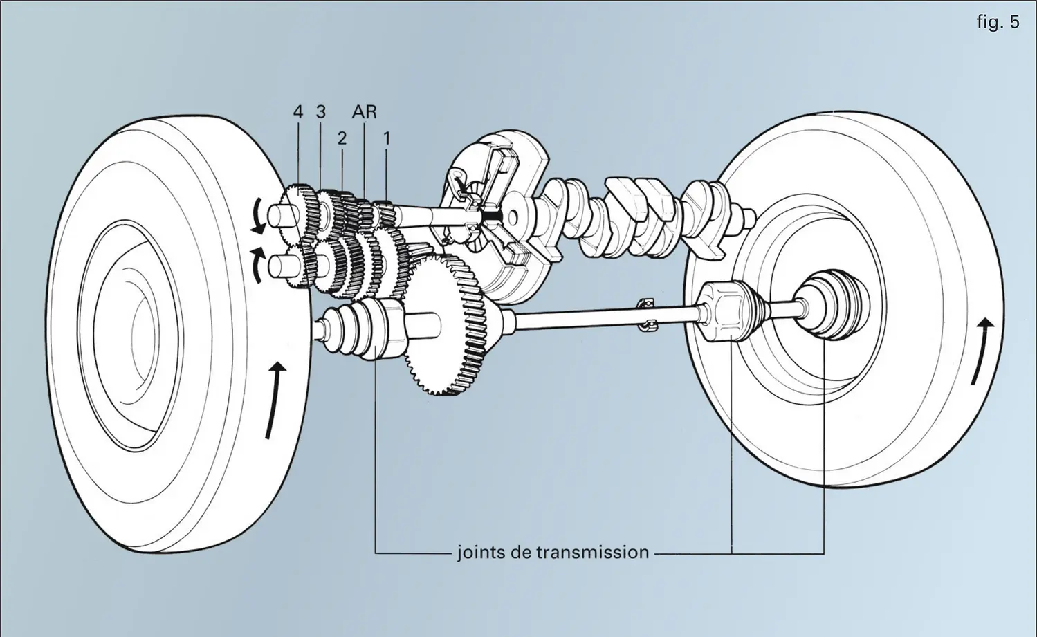 Automobile : transmission