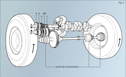 Automobile : transmission - crédits : Encyclopædia Universalis France