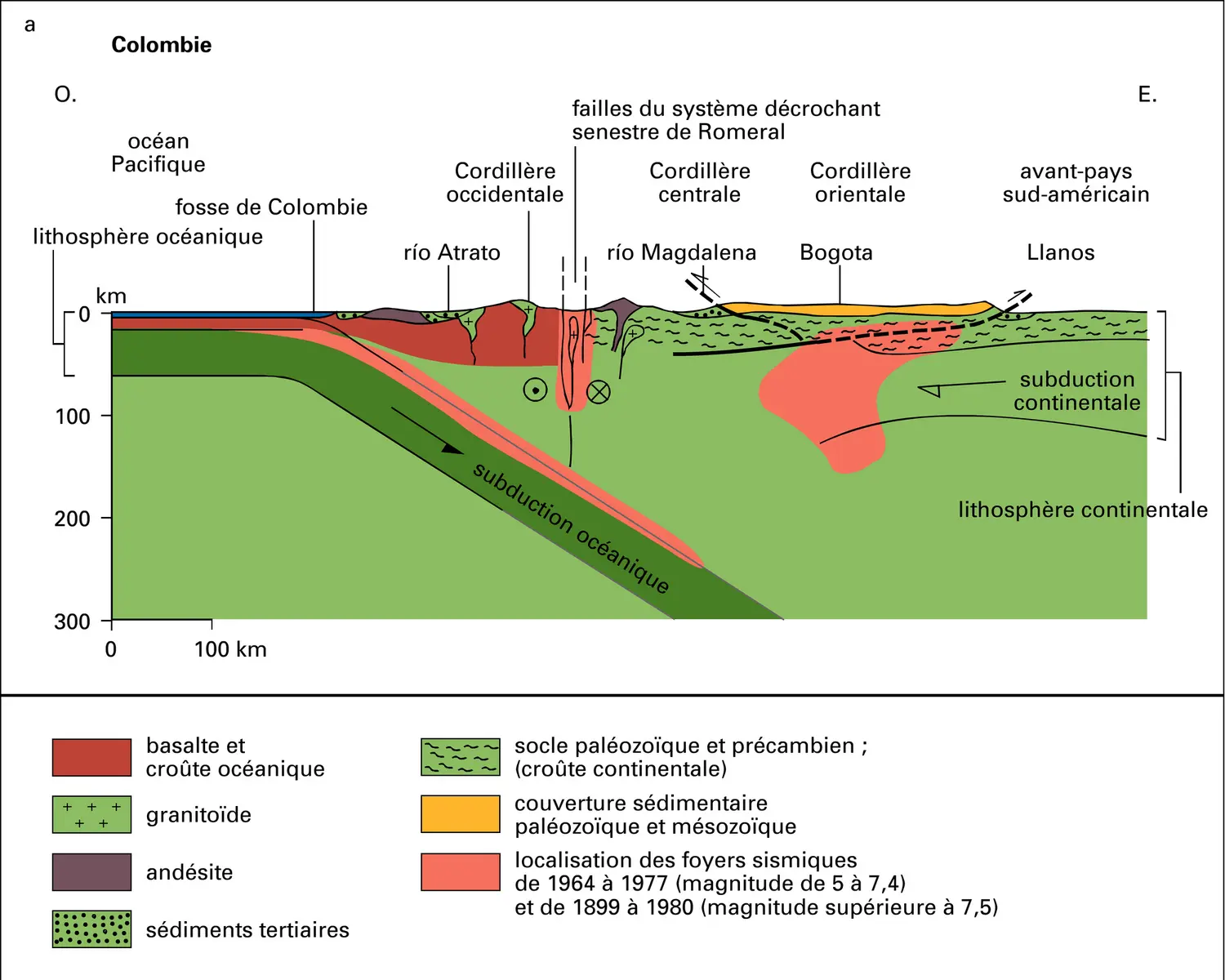 Coupes interprétatives de la cordillère des Andes - vue 1