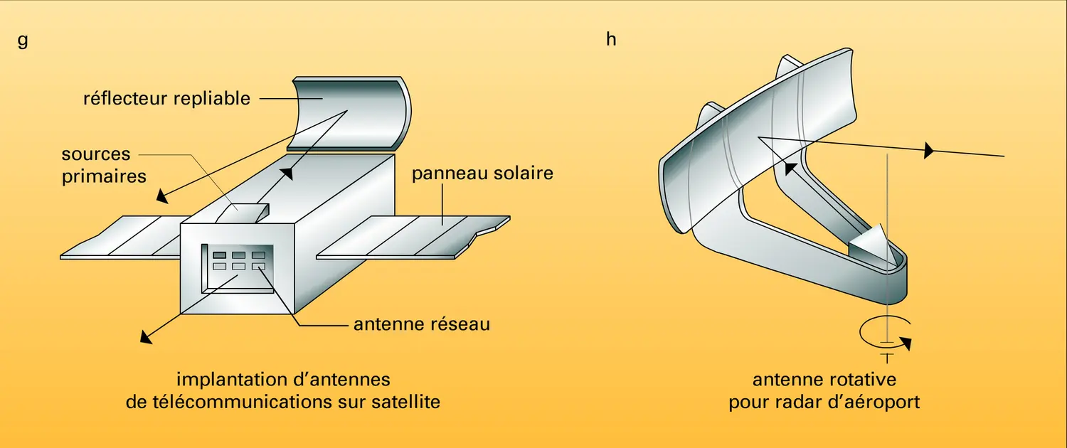 Antennes pour micro-ondes - vue 4