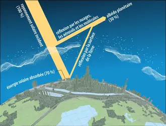 Effet d’albédo terrestre - crédits : EUF (fond d'image : Shutterstock)