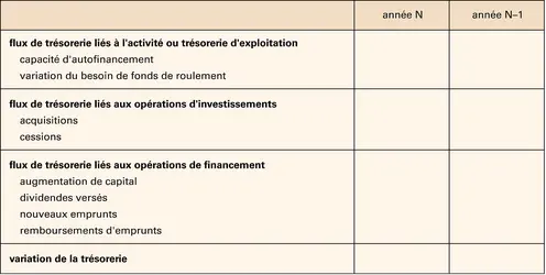 Entreprise : flux de trésorerie - crédits : Encyclopædia Universalis France