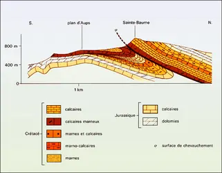 Sainte-Baume - crédits : Encyclopædia Universalis France