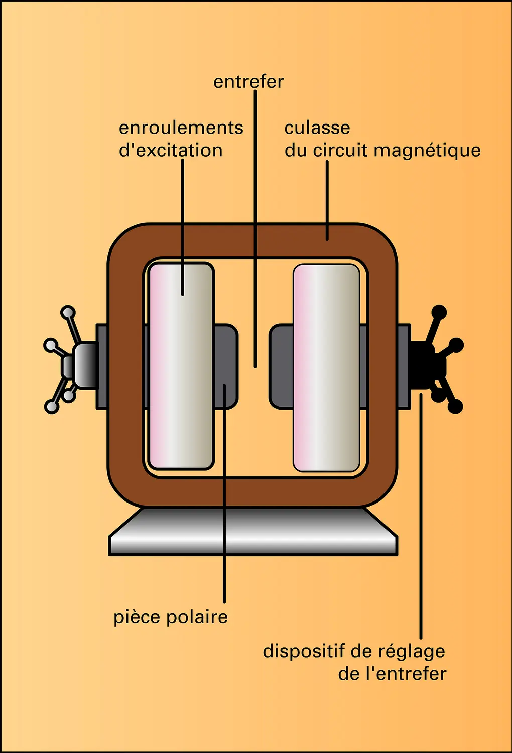 Électro-aimant de laboratoire