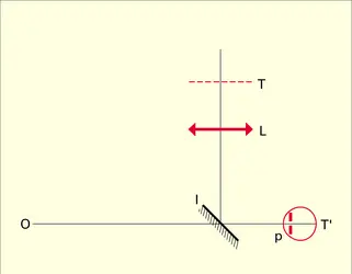 Réfractomètre objectif - crédits : Encyclopædia Universalis France