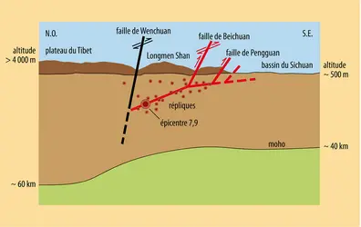 Séisme de la faille de Wenchuan - crédits : Encyclopædia Universalis France