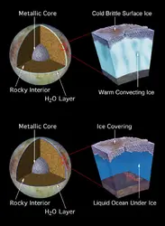 Europe : structure interne - crédits : Courtesy NASA / Jet Propulsion Laboratory