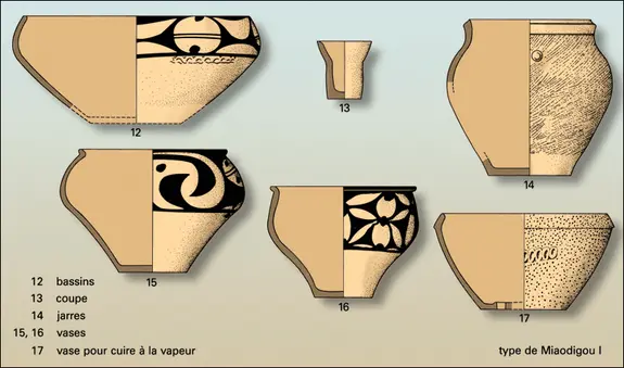Formes céramiques de la culture de Yangshao (Miaodigou I), Chine