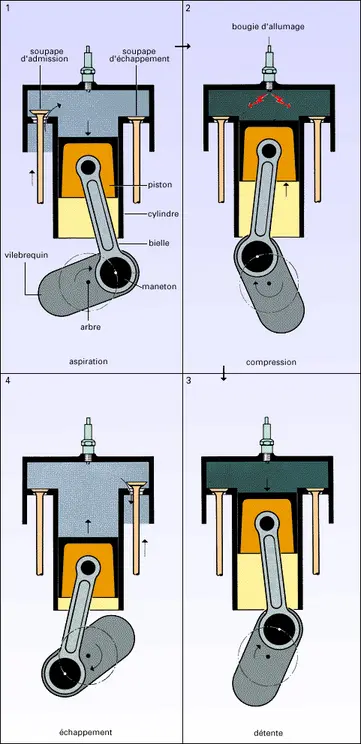 Moteur à allumage commandé à quatre temps